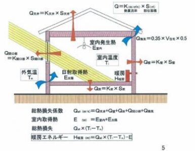 パッシブデザインのイメージ　新住協HPより