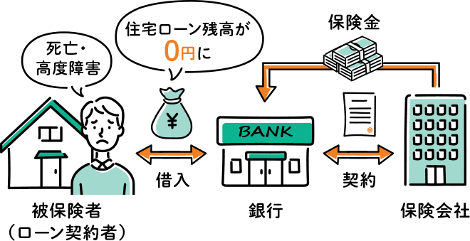 引用元：https://www.resonabank.co.jp/kojin/column/jutaku/column_0018.html