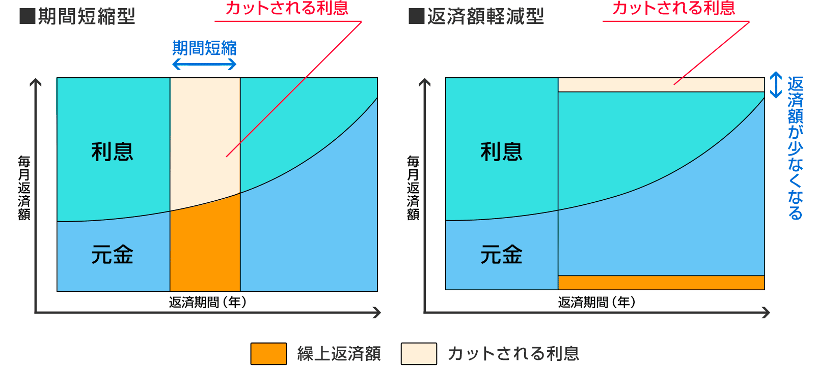 引用元:https://magazine.sbiaruhi.co.jp/010-00059/