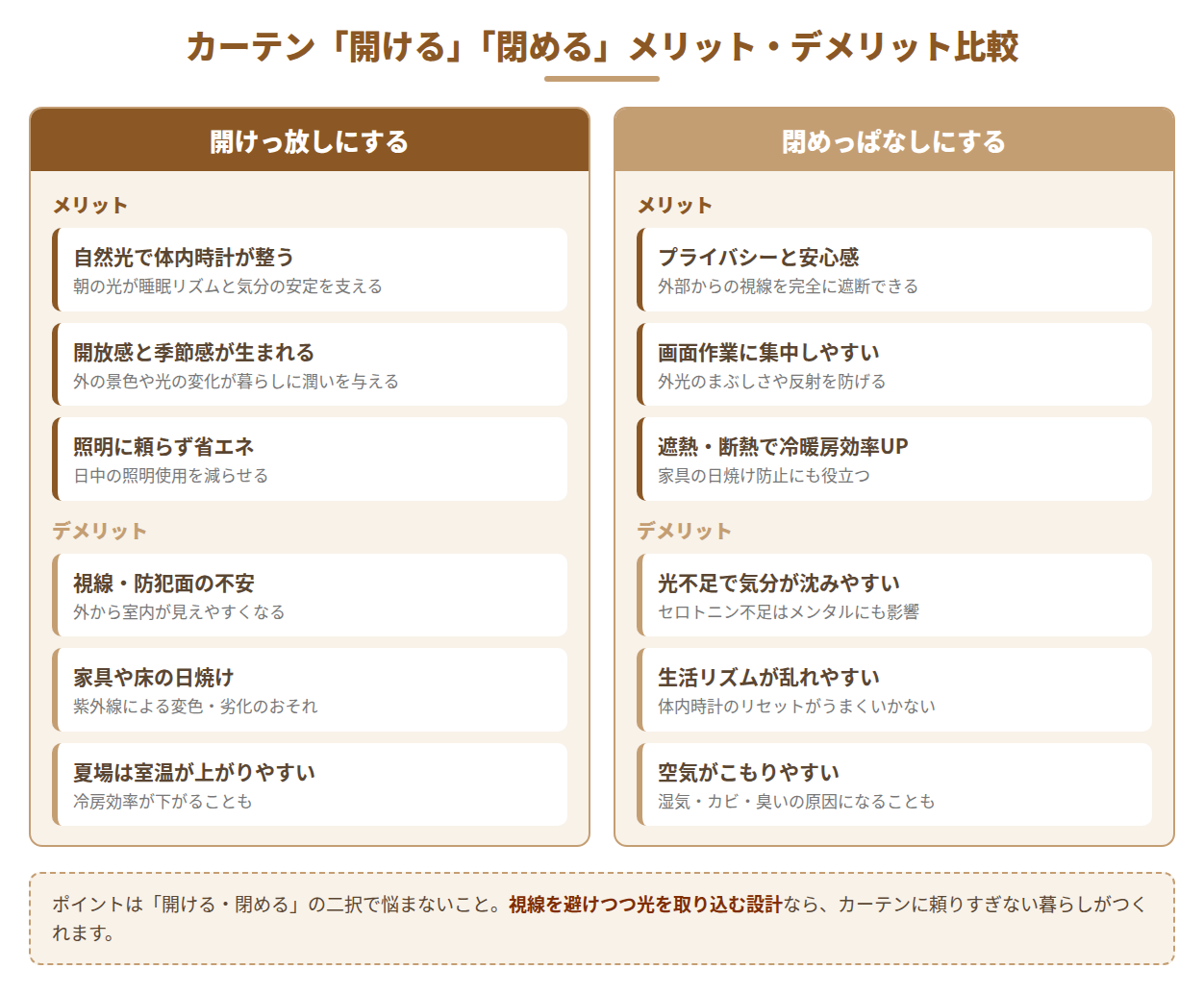 カーテンを開ける場合と閉める場合のメリット・デメリット比較図解