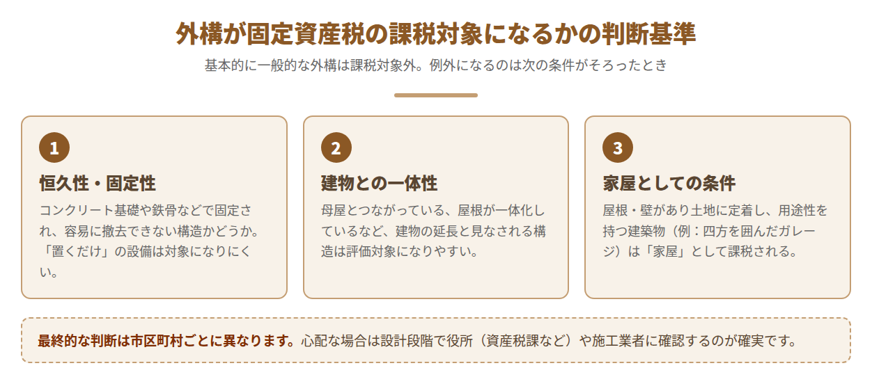 外構が固定資産税の課税対象になるかの判断基準3つの図解