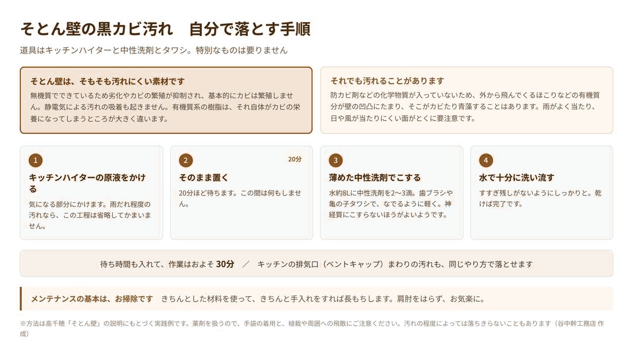 そとん壁の黒カビ汚れを落とす手順を示した図解。キッチンハイターを塗布し20分置いて中性洗剤でこすり水で流す4ステップ