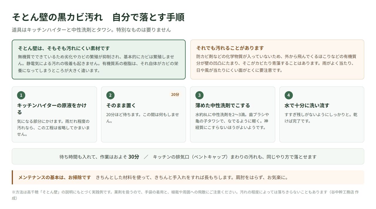 そとん壁の黒カビ汚れを落とす手順を示した図解。キッチンハイターを塗布し20分置いて中性洗剤でこすり水で流す4ステップ