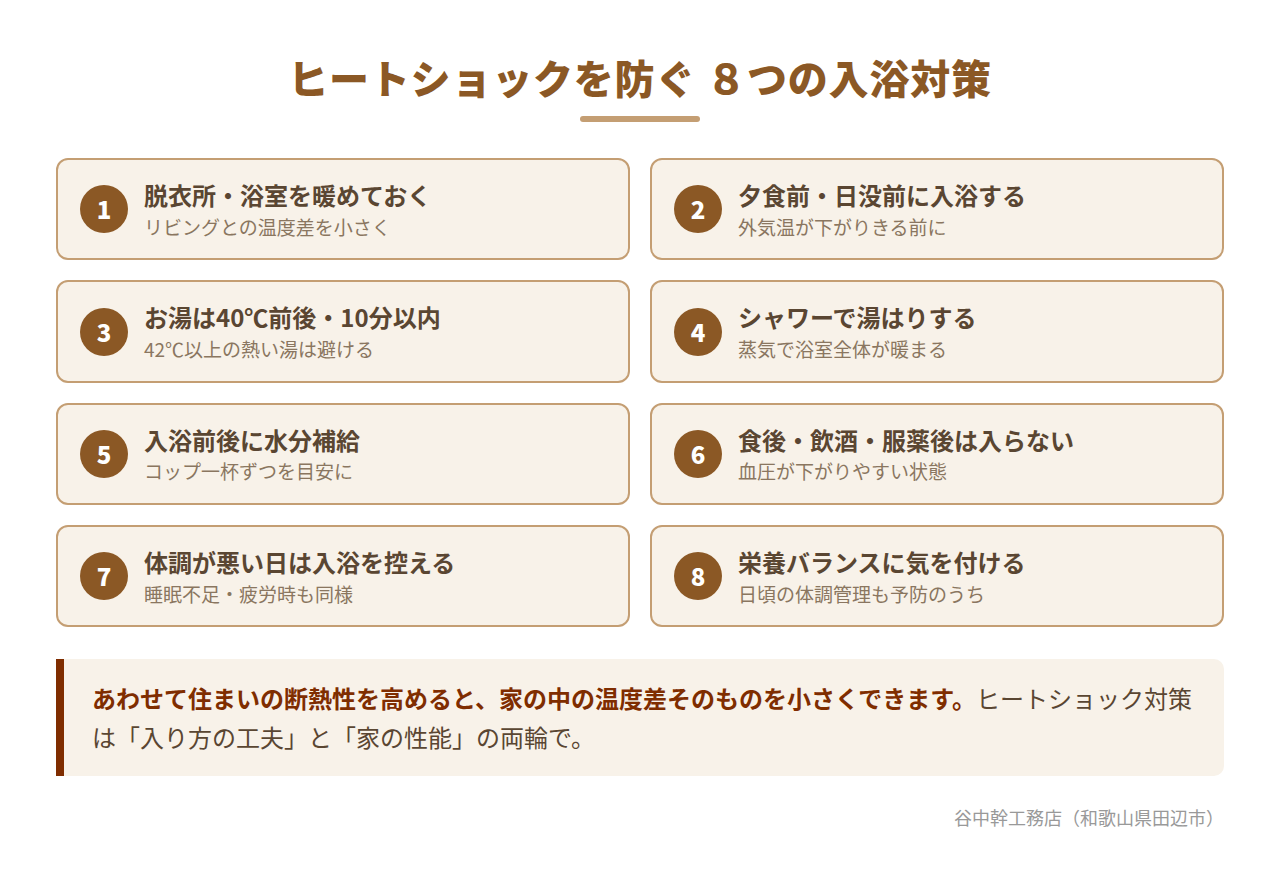 ヒートショックを防ぐ8つの入浴対策の図解