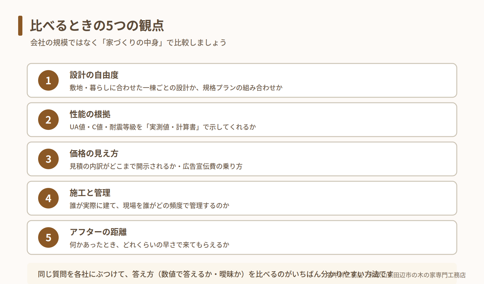 工務店とハウスメーカーを比べる5つの観点（田辺市）