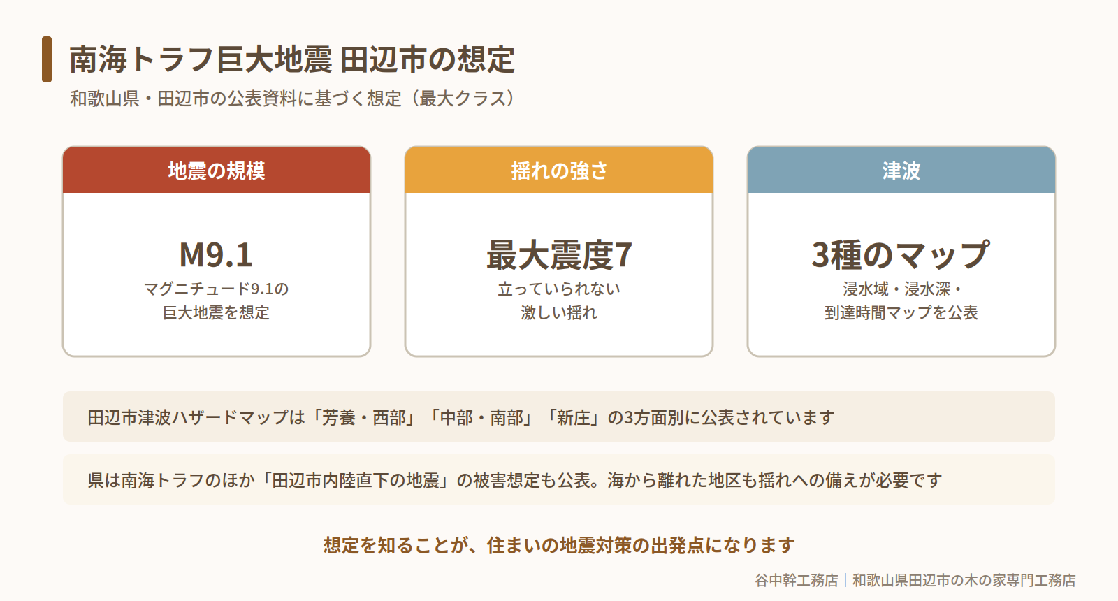 南海トラフ巨大地震の田辺市の想定(M9.1・最大震度7)