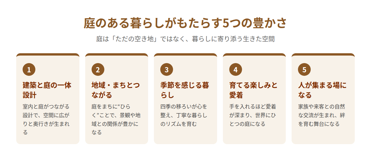 庭のある暮らしがもたらす5つの豊かさの図解