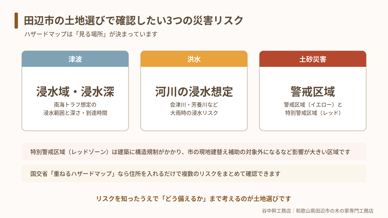 田辺市の土地選びで確認したい3つの災害リスクの図解