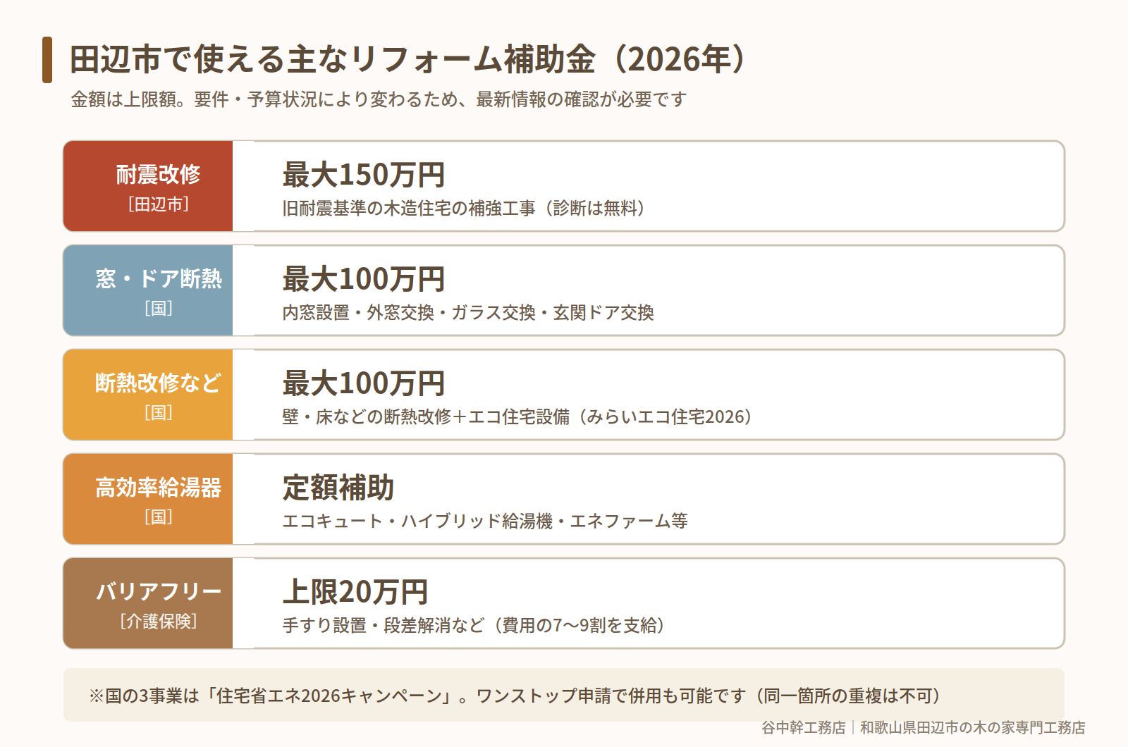 田辺市で使える主なリフォーム補助金一覧(2026年)