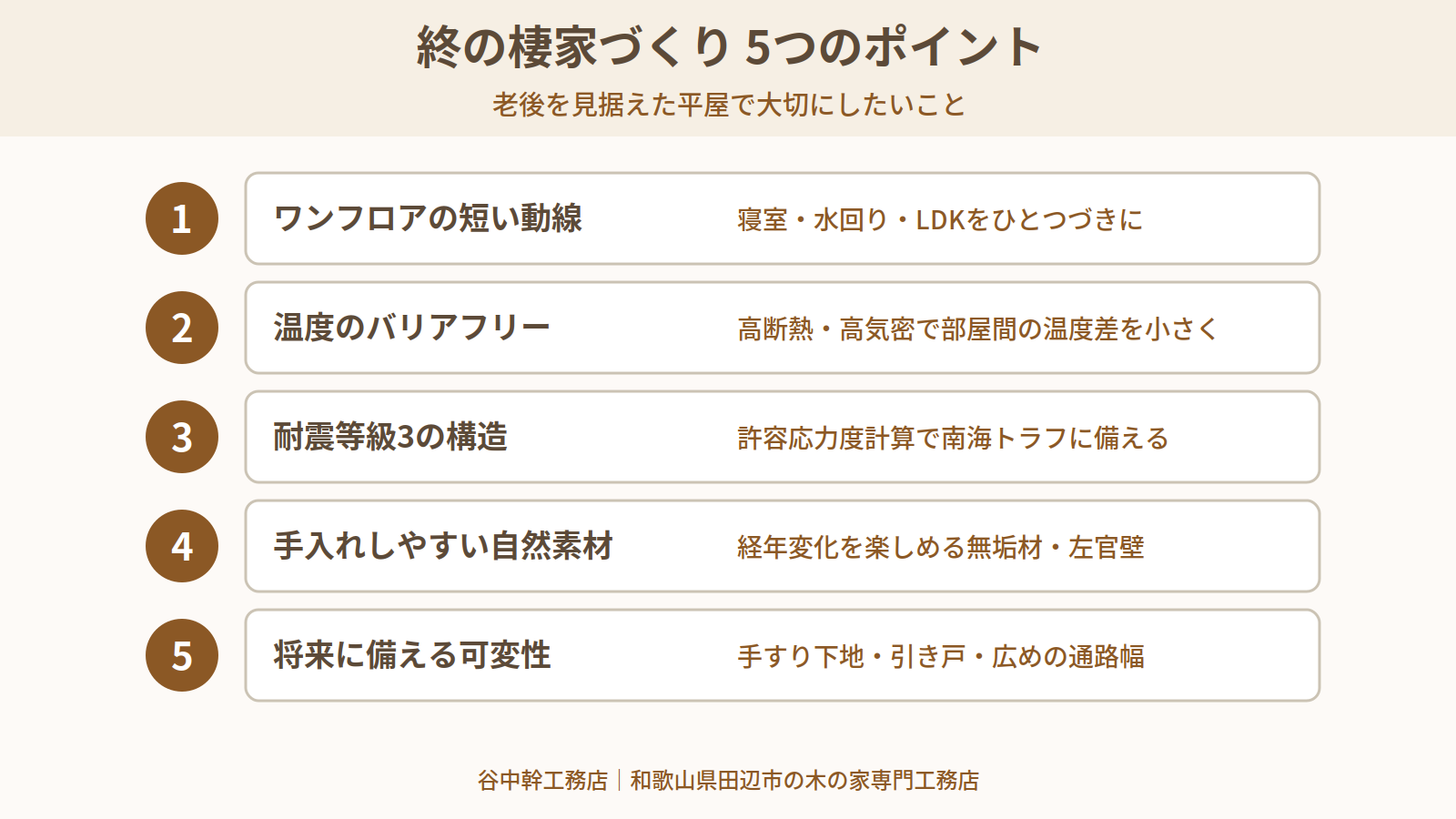 老後を見据えた終の棲家づくり5つのポイントの図解(田辺市の平屋)