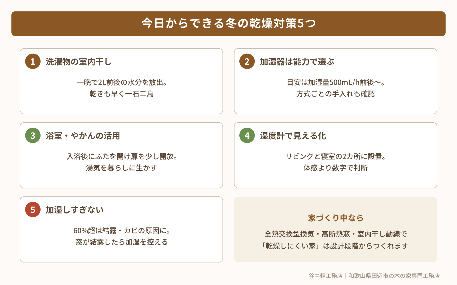 今日からできる冬の乾燥対策5つの図解(室内干し・加湿器・湿度計など・田辺市の木の家)